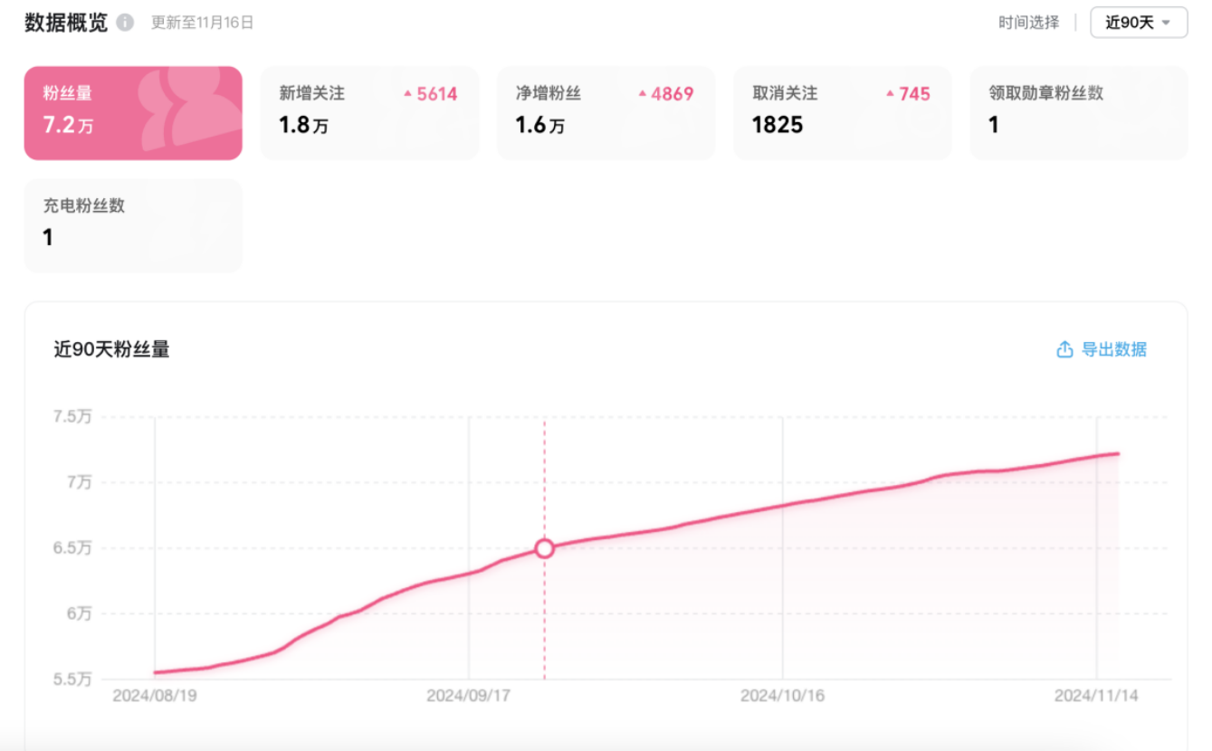 AfterShip Bilibili account follower data