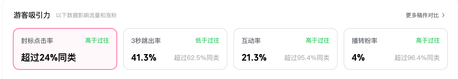 Bilibili thumbnail click-through rate evidence